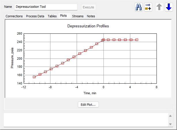 ProMax depressurization pressure profile plotted against time